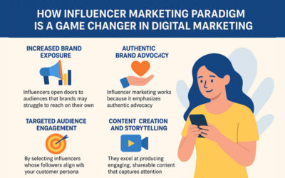 Influencer Marketing