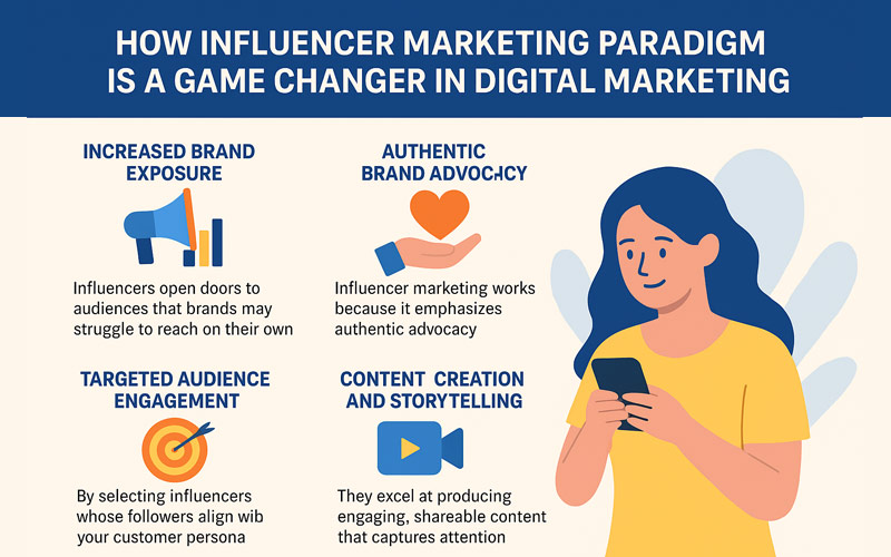 Influencer Marketing