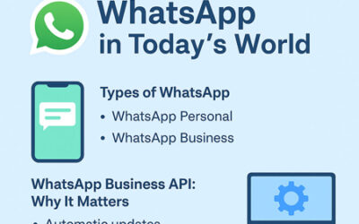 WhatsApp in Today’s World